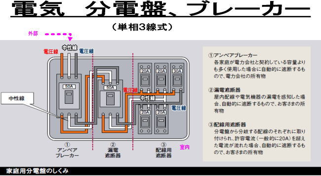 目指せ 管理業務主任者 平成２５年 問題と解説編 問１～問２５まで