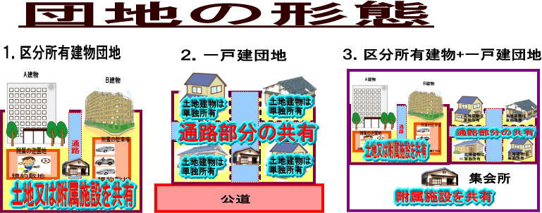 目指せ 管理業務主任者 平成２５年 問題と解説編 問２６～問５０まで