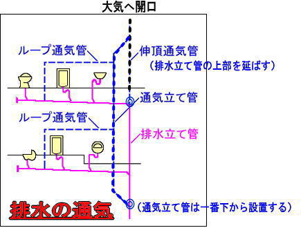 目指せ マンション管理士 平成２６年 問題と解説編 問２６～問５０まで