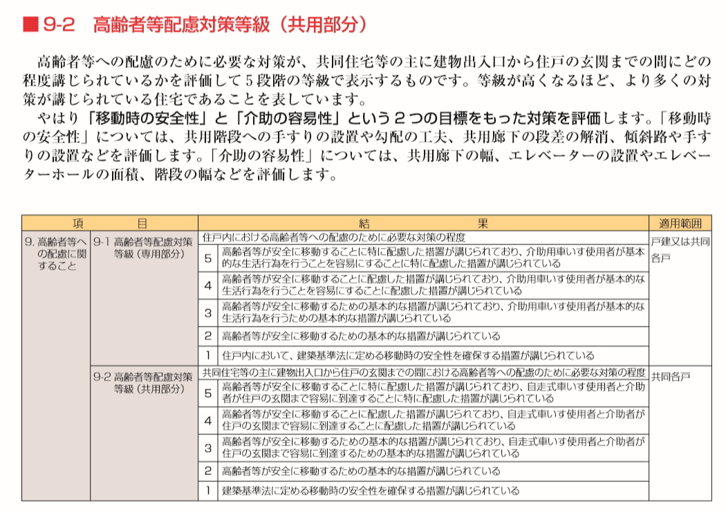 目指せ マンション管理士 平成３０年 問題と解説編 問２６～問５０まで