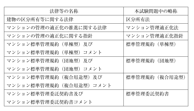 目指せ 管理業務主任者 令和１年 問題と解説編 問１～問２５まで