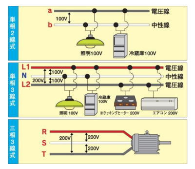 平成27年度版 新選 マンション管理基本六法 (shin-