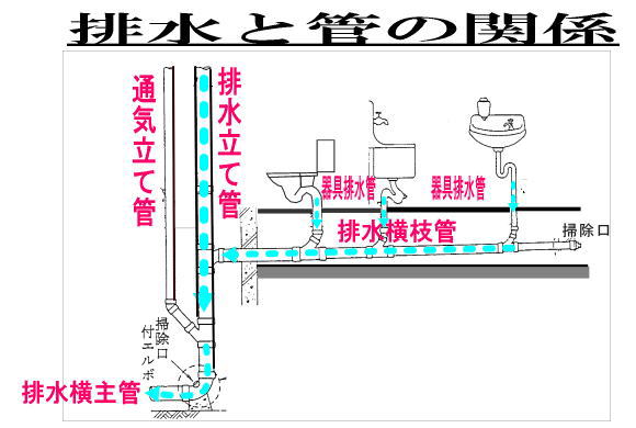 目指せ マンション管理士 平成３０年 問題と解説編 問２６～問５０まで