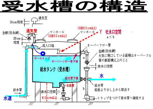 目指せ マンション管理士 平成３０年 問題と解説編 問２６～問５０まで