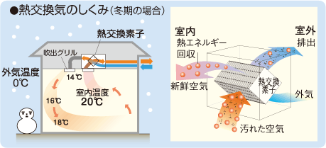 平成27年度版 新選 マンション管理基本六法 (shin-