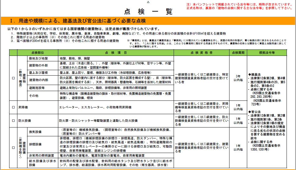 目指せ マンション管理士 平成３０年 問題と解説編 問２６～問５０まで