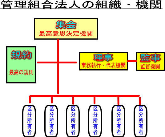 目指せ 管理業務主任者 平成２９年 問題と解説編 問２６～問５０まで