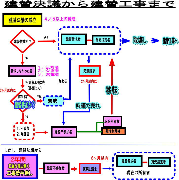 目指せ 管理業務主任者 平成２９年 問題と解説編 問２６～問５０まで