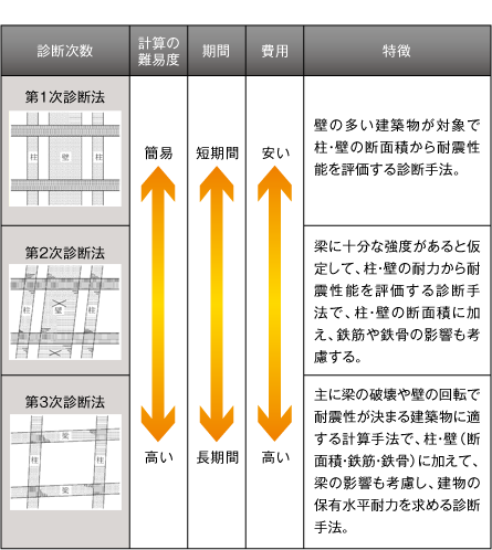 目指せ マンション管理士・管理業務主任者 試験 過去問題 分野別解説